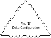Delta Configuration (12 Lead)